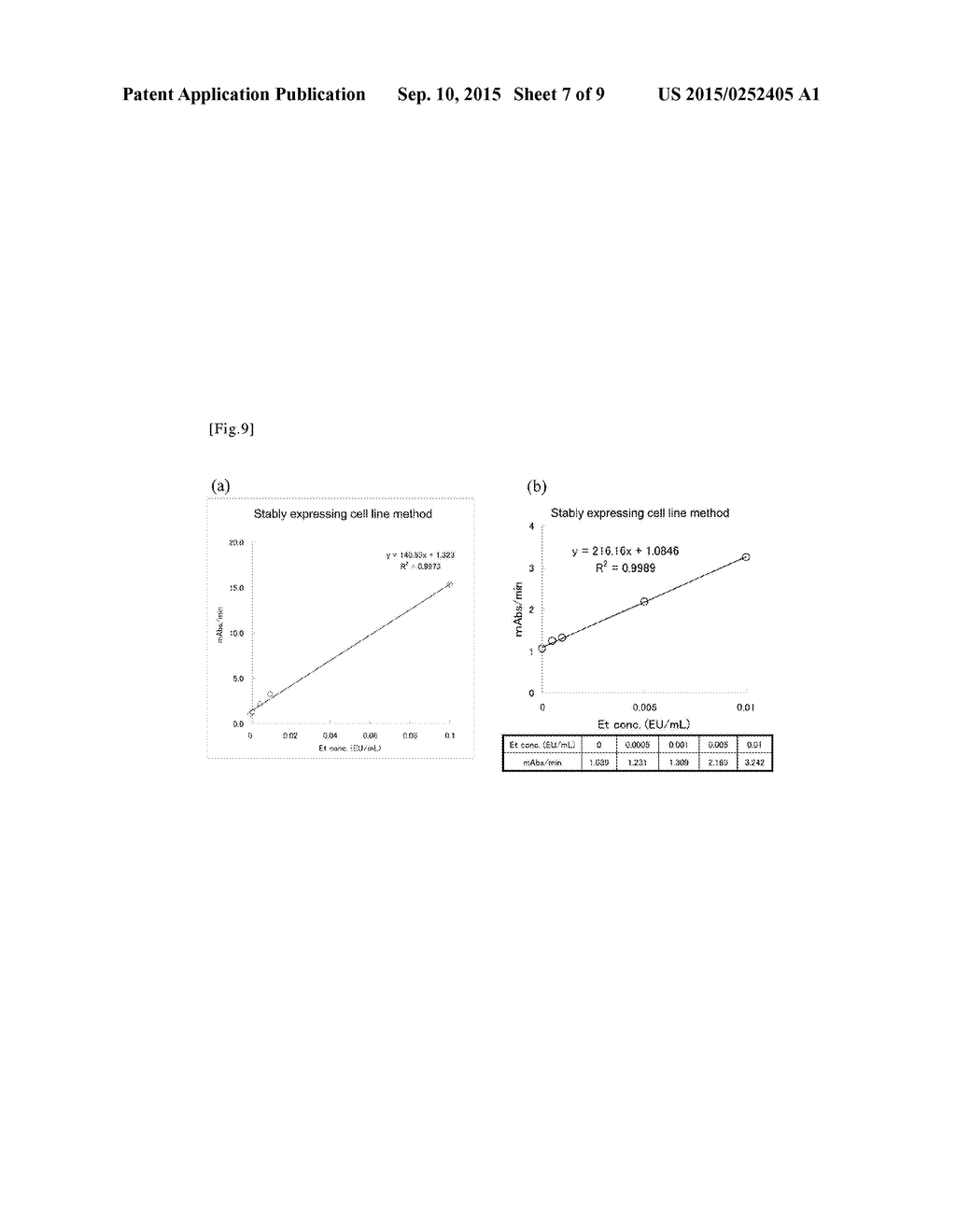 METHOD FOR MEASURING ENDOTOXIN - diagram, schematic, and image 08