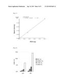 METHOD FOR MEASURING ENDOTOXIN diagram and image