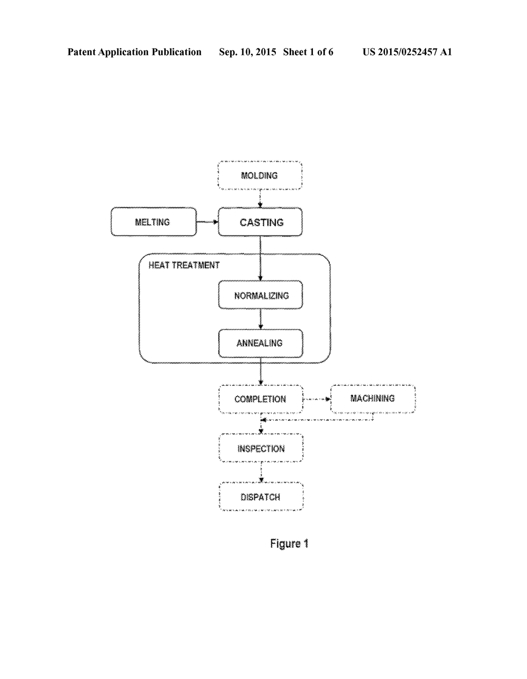 METHOD FOR PRODUCING MOLTEN STEEL HAVING HIGH WEAR RESISTANCE AND STEEL     HAVING SAID CHARACTERISTICS - diagram, schematic, and image 02