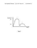 METHOD FOR PRODUCING MOLTEN STEEL HAVING HIGH WEAR RESISTANCE AND STEEL     HAVING SAID CHARACTERISTICS diagram and image