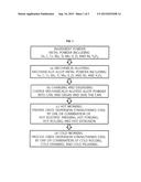 FERRITIC/MARTENSITIC OXIDE DISPERSION STRENGTHENED STEEL WITH ENHANCED     CREEP RESISTANCE AND METHOD OF MANUFACTURING THE SAME diagram and image