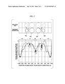 CONDENSER diagram and image