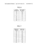 AUTOMATIC STOP/RESTART DEVICE FOR INTERNAL COMBUSTION ENGINE AND AUTOMATIC     STOP/RESTART METHOD FOR INTERNAL COMBUSTION ENGINE diagram and image