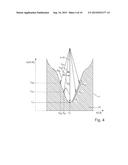 Fill-Level Measuring Device diagram and image