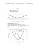 APPARATUS AND METHOD FOR SIMULTANEOUSLY MEASURING CHARACTERISTICS OF     MOLECULAR JUNCTIONS AND REFRACTIVE INDEX OF BUFFER SOLUTION diagram and image