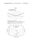 APPARATUS AND METHOD FOR SIMULTANEOUSLY MEASURING CHARACTERISTICS OF     MOLECULAR JUNCTIONS AND REFRACTIVE INDEX OF BUFFER SOLUTION diagram and image