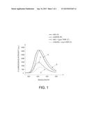 FLUORESCENT POLYMERS OF 7-HYDROXYCOUMARIN COMPOUNDS, CHEMICAL SENSORS     COMPRISING THEM, AND POLYMERIZABLE FLUORESCENT COMPOUND OF     7-HYDROXYCOUMARIN diagram and image