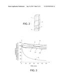 FLUORESCENT POLYMERS OF 7-HYDROXYCOUMARIN COMPOUNDS, CHEMICAL SENSORS     COMPRISING THEM, AND POLYMERIZABLE FLUORESCENT COMPOUND OF     7-HYDROXYCOUMARIN diagram and image