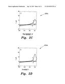 CATHODIZED GOLD NANOPARTCLE GRAPHITE PENCIL ELECTRODE AND METHOD FOR     GLUCOSE DETECTION diagram and image