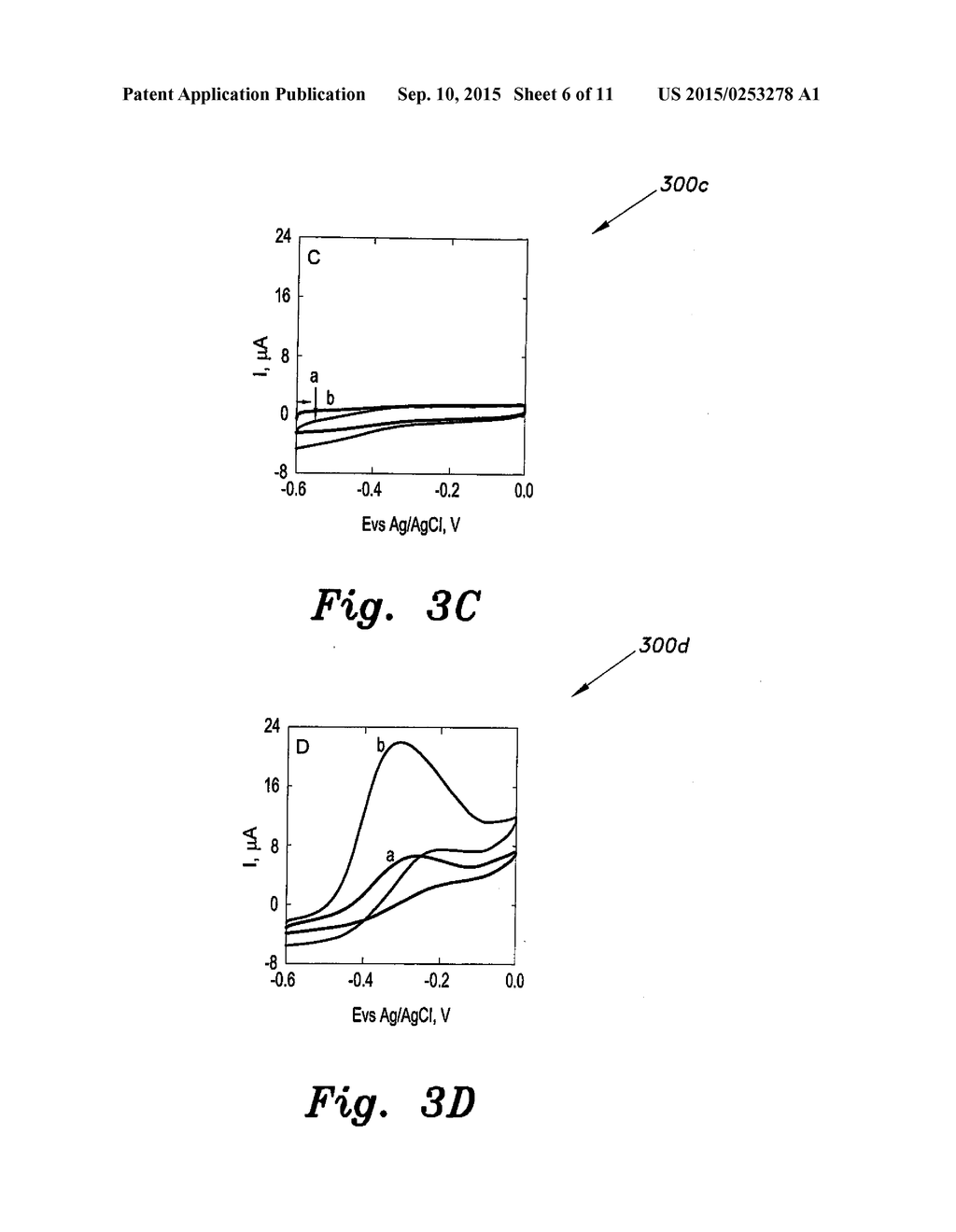 CATHODIZED GOLD NANOPARTCLE GRAPHITE PENCIL ELECTRODE AND METHOD FOR     GLUCOSE DETECTION - diagram, schematic, and image 07