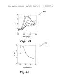 CATHODIZED GOLD NANOPARTCLE GRAPHITE PENCIL ELECTRODE AND METHOD FOR     GLUCOSE DETECTION diagram and image