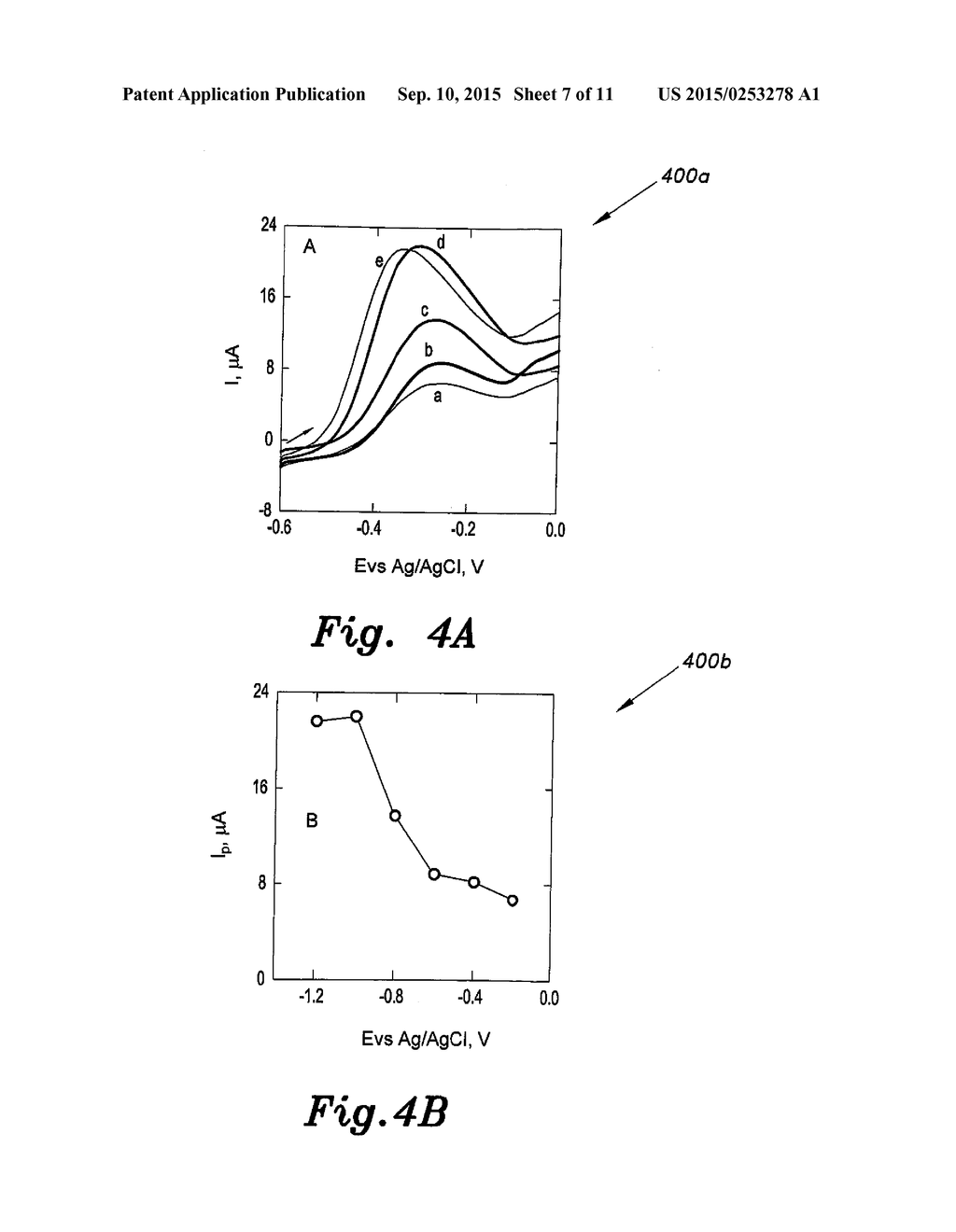 CATHODIZED GOLD NANOPARTCLE GRAPHITE PENCIL ELECTRODE AND METHOD FOR     GLUCOSE DETECTION - diagram, schematic, and image 08