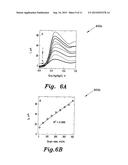 CATHODIZED GOLD NANOPARTCLE GRAPHITE PENCIL ELECTRODE AND METHOD FOR     GLUCOSE DETECTION diagram and image