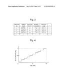 LIQUID CHROMATOGRAPH CONTROL SYSTEM AND LIQUID CHROMATOGRAPH CONTROL     METHOD diagram and image