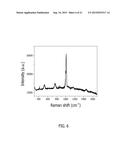 LABEL-FREE DETECTION OF RENAL CANCER diagram and image