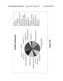 METHOD OF CANCER DIAGNOSIS, PROGRESSION AND RESPONSE TO THERAPY USING A     PRIMARY XENOGRAFT MOUSE MODEL FOR CANCER SERUM BIOMARKER DISCOVERY diagram and image