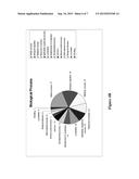 METHOD OF CANCER DIAGNOSIS, PROGRESSION AND RESPONSE TO THERAPY USING A     PRIMARY XENOGRAFT MOUSE MODEL FOR CANCER SERUM BIOMARKER DISCOVERY diagram and image