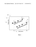 APPLICATION OF STRESS CONDITIONS FOR HOMOGENIZATION OF STRESS SAMPLES IN     SEMICONDUCTOR PRODUCT ACCELERATION STUDIES diagram and image