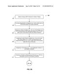 APPLICATION OF STRESS CONDITIONS FOR HOMOGENIZATION OF STRESS SAMPLES IN     SEMICONDUCTOR PRODUCT ACCELERATION STUDIES diagram and image