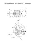 MRI USING RF GRADIENTS FOR SPATIAL ENCODING diagram and image