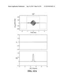 MRI USING RF GRADIENTS FOR SPATIAL ENCODING diagram and image