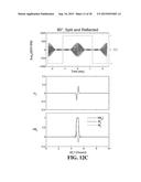 MRI USING RF GRADIENTS FOR SPATIAL ENCODING diagram and image