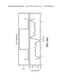 MRI USING RF GRADIENTS FOR SPATIAL ENCODING diagram and image