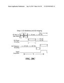 MRI USING RF GRADIENTS FOR SPATIAL ENCODING diagram and image