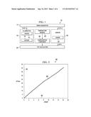 PHASE COMPENSATION IN A TIME OF FLIGHT SYSTEM diagram and image