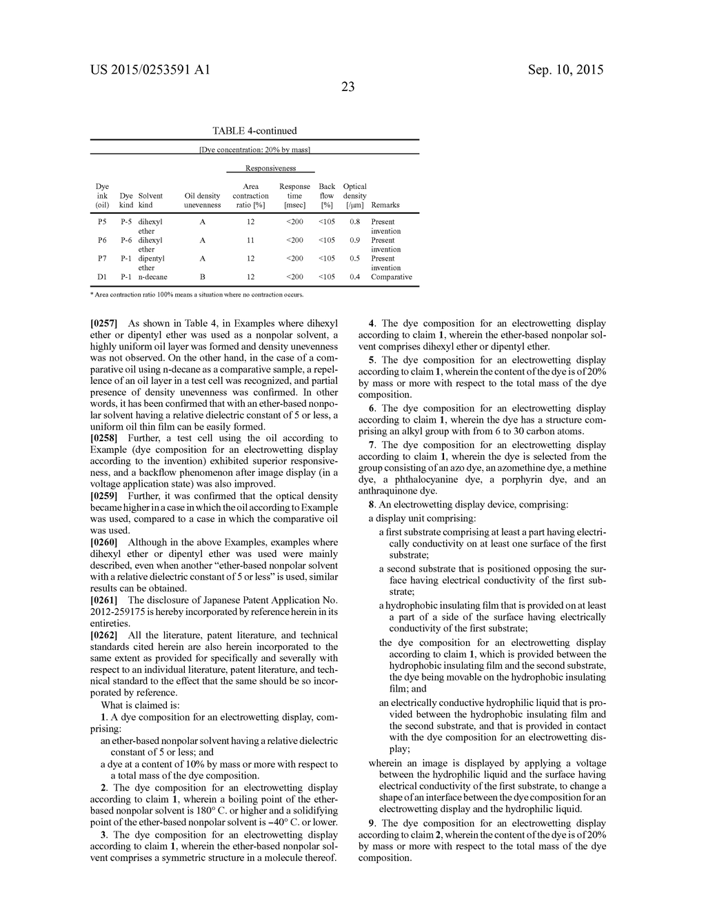 DYE COMPOSITION FOR ELECTROWETTING DISPLAY AND ELECTROWETTING DISPLAY     DEVICE - diagram, schematic, and image 27