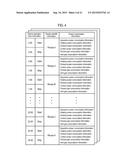 INTEGRATED MANAGEMENT SYSTEM, MANAGEMENT DEVICE, METHOD OF DISPLAYING     INFORMATION FOR SUBSTRATE PROCESSING APPARATUS, AND RECORDING MEDIUM diagram and image