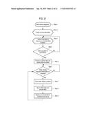 INTEGRATED MANAGEMENT SYSTEM, MANAGEMENT DEVICE, METHOD OF DISPLAYING     INFORMATION FOR SUBSTRATE PROCESSING APPARATUS, AND RECORDING MEDIUM diagram and image