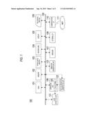 PORTABLE APPARATUS, CONTROL METHOD AND PROGRAM diagram and image