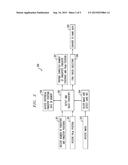 Image Processor Comprising Gesture Recognition System with Finger     Detection and Tracking Functionality diagram and image