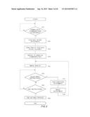 ELECTRONIC DEVICE, METHOD, AND COMPUTER READABLE MEDIUM diagram and image