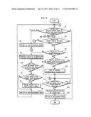 PORTABLE TERMINAL, INPUT CONTROL PROGRAM AND INPUT CONTROL METHOD diagram and image