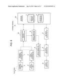 DISPLAY CONTROL DEVICE, DISPLAY CONTROL METHOD AND PROGRAM diagram and image