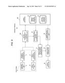 DISPLAY CONTROL DEVICE, DISPLAY CONTROL METHOD AND PROGRAM diagram and image