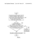 OBJECT DETECTION METHOD AND CALIBRATION APPARATUS OF OPTICAL TOUCH SYSTEM diagram and image