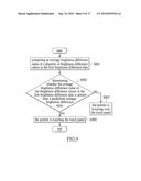 OBJECT DETECTION METHOD AND CALIBRATION APPARATUS OF OPTICAL TOUCH SYSTEM diagram and image