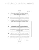 Trusted Execution and Access Protection for Embedded Memory diagram and image