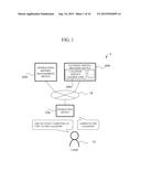 INTERACTION HISTORY MANAGEMENT DEVICE, INTERACTION DEVICE AND INTERACTION     HISTORY MANAGEMENT METHOD diagram and image