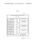 INTERACTION HISTORY MANAGEMENT DEVICE, INTERACTION DEVICE AND INTERACTION     HISTORY MANAGEMENT METHOD diagram and image