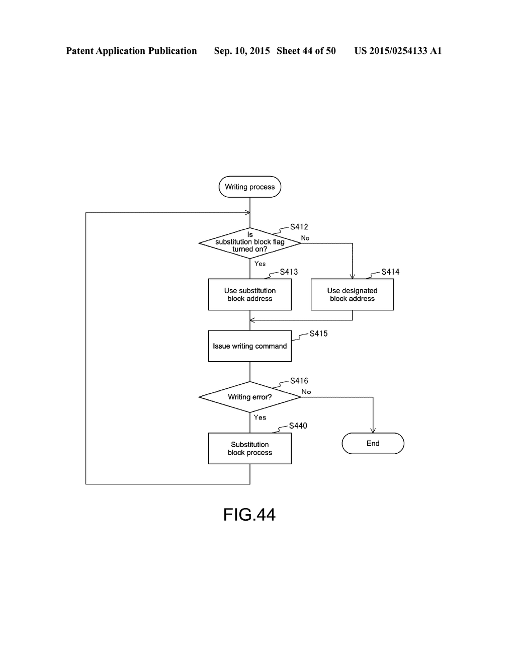 MEMORY CONTROLLER, STORAGE APPARATUS, INFORMATION PROCESSING SYSTEM, AND     CONTROL METHOD THEREFOR - diagram, schematic, and image 45