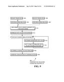 Automated Regression Testing for Software Applications diagram and image