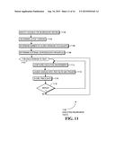 Automated Regression Testing for Software Applications diagram and image