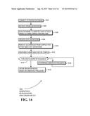 Automated Regression Testing for Software Applications diagram and image