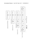 APPARATUS, SYSTEM, AND METHOD FOR ALLOWING USB DEVICES TO COMMUNICATE OVER     A NETWORK diagram and image