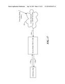 APPARATUS, SYSTEM, AND METHOD FOR ALLOWING USB DEVICES TO COMMUNICATE OVER     A NETWORK diagram and image