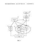 SEAMLESS DATA MIGRATION ACROSS DATABASES diagram and image